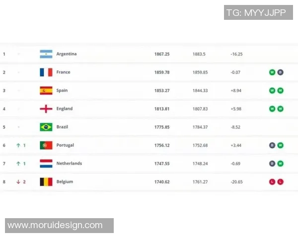 2025年度世界足球球星实力排名与评价分析