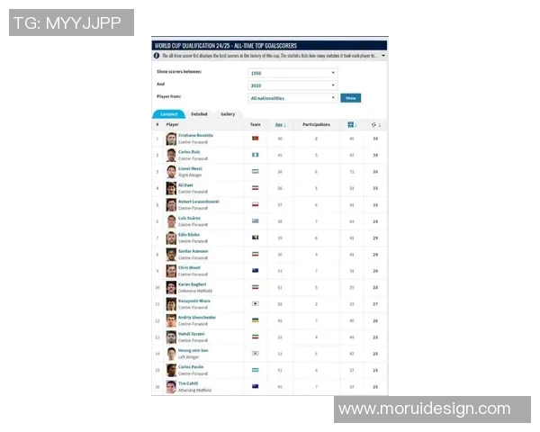 全球足球球星梯队排名榜揭示最新球员实力对比及趋势分析 全球足球球星梯队排名榜揭示最新球员实力对比及趋势分析