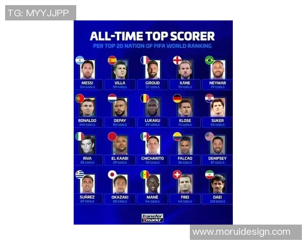 全球足球明星排名前十榜单出炉 他们的实力和荣耀究竟如何