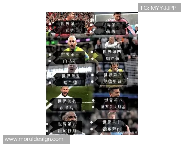 最宠粉的足球球星是谁粉丝互动榜单揭晓全球最暖心球星排名 最宠粉的足球球星是谁粉丝互动榜单揭晓全球最暖心球星排名